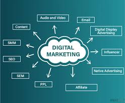 Marketing Tips Image